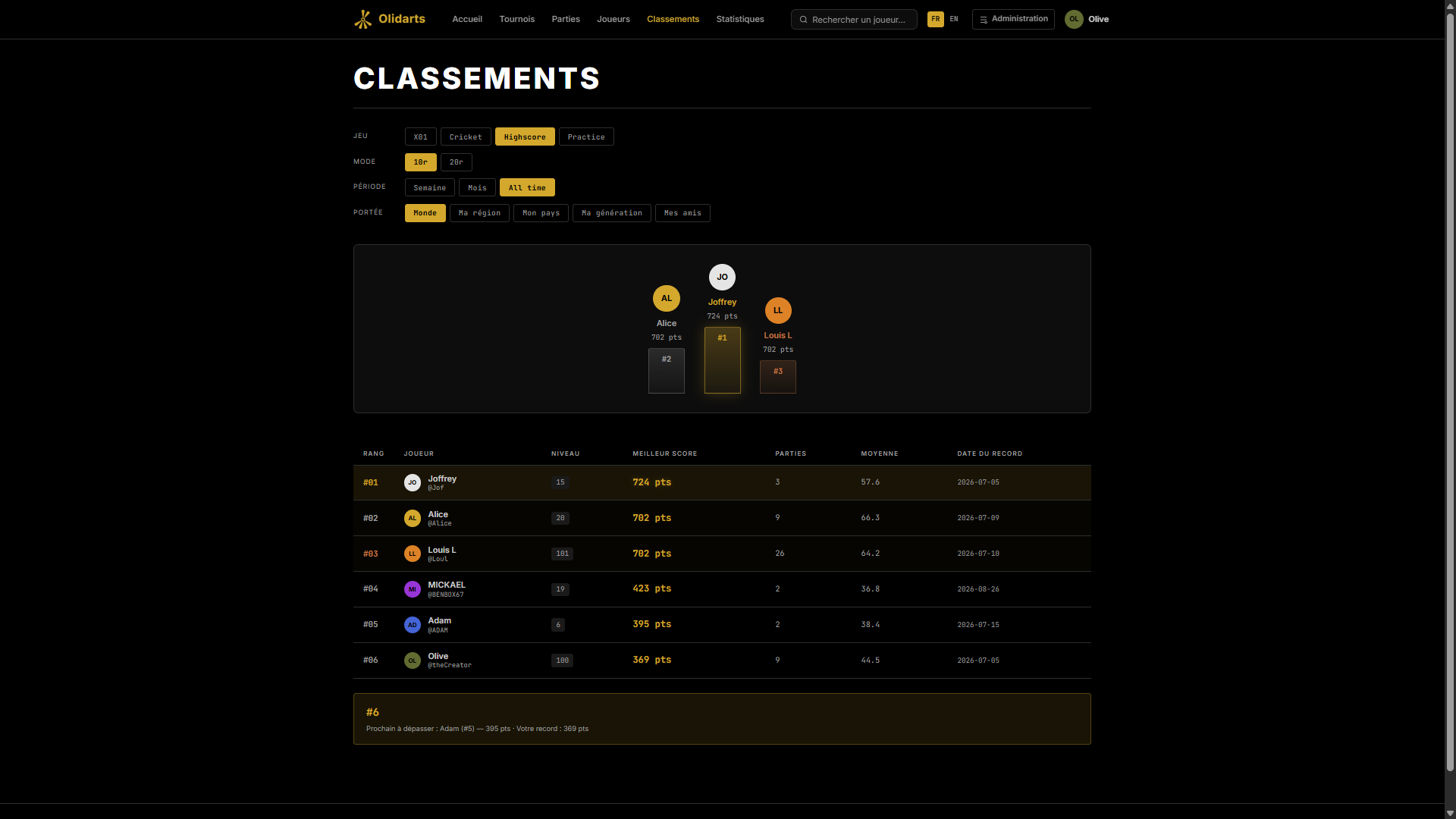 Classements sur app.olidarts.fr : filtres par jeu, mode, période et portée, podium et tableau des meilleurs scores